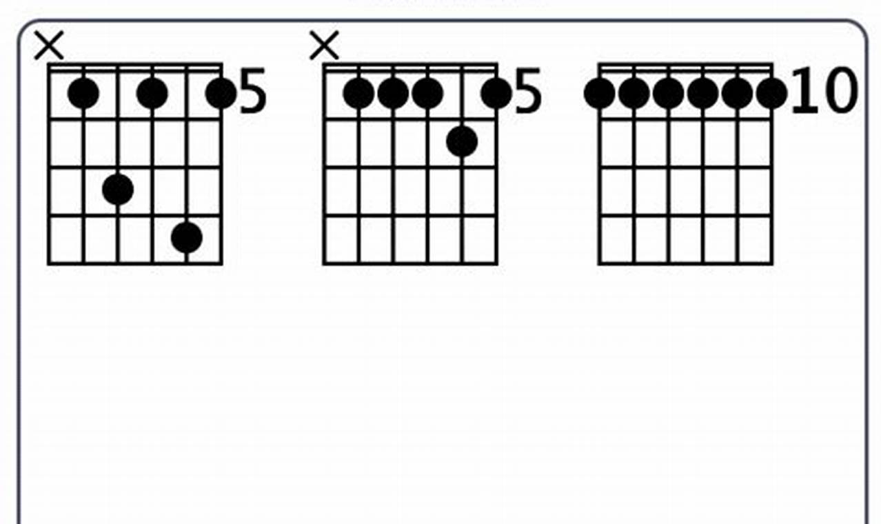 Unveiling the Sonic Treasures of the D Minor 11 Guitar Chord Master the Art of Playing Guitar and Play Like a Pro Unveiling the Sonic Treasures of the D Minor 11 Guitar Chord - Master the Art of Playing Guitar and Play Like a Pro