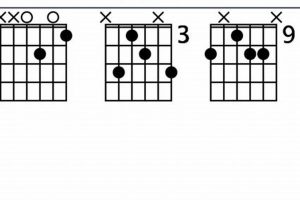 Unlock Harmonic Treasures: Master the D Minor 6 Guitar Chord Master the Art of Playing Guitar and Play Like a Pro Unlock Harmonic Treasures: Master the D Minor 6 Guitar Chord - Master the Art of Playing Guitar and Play Like a Pro