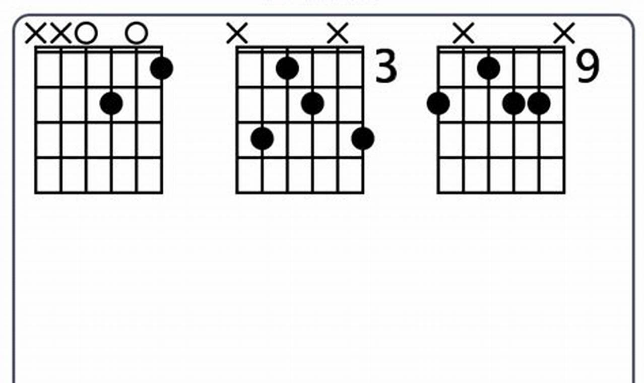 Unlock Harmonic Treasures: Master the D Minor 6 Guitar Chord - Master the Art of Playing Guitar and Play Like a Pro