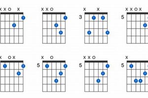 Unlock the Secrets of D Minor Chord Progression Guitar: A Journey of Discovery - Master the Art of Playing Guitar and Play Like a Pro