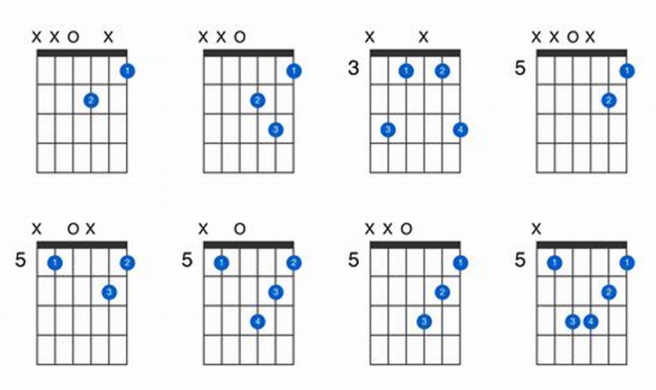 Unlock the Secrets of D Minor Chord Progression Guitar: A Journey of Discovery - Master the Art of Playing Guitar and Play Like a Pro