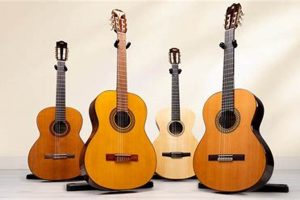 Unveiling Hidden Gems: Your Guide to the Best Nylon String Guitars Under $1000 Master the Art of Playing Guitar and Play Like a Pro Unveiling Hidden Gems: Your Guide to the Best Nylon String Guitars Under $1000 - Master the Art of Playing Guitar and Play Like a Pro