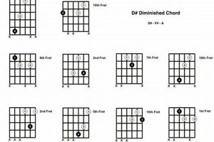 Unlocking the Secrets of the D# Diminished Guitar Chord Master the Art of Playing Guitar and Play Like a Pro Unlocking the Secrets of the D# Diminished Guitar Chord - Master the Art of Playing Guitar and Play Like a Pro