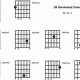 Unlocking the Secrets of the D# Diminished Guitar Chord - Master the Art of Playing Guitar and Play Like a Pro