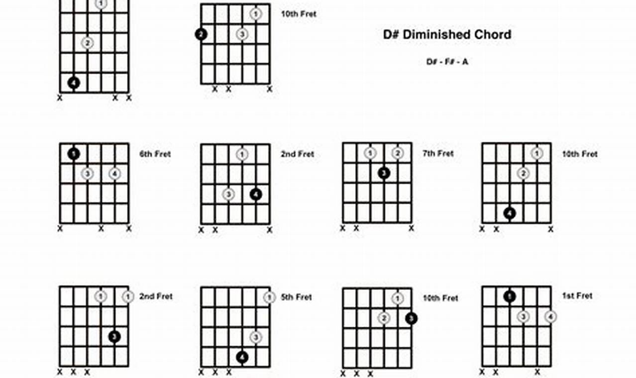 Unlocking the Secrets of the D# Diminished Guitar Chord Master the Art of Playing Guitar and Play Like a Pro Unlocking the Secrets of the D# Diminished Guitar Chord - Master the Art of Playing Guitar and Play Like a Pro