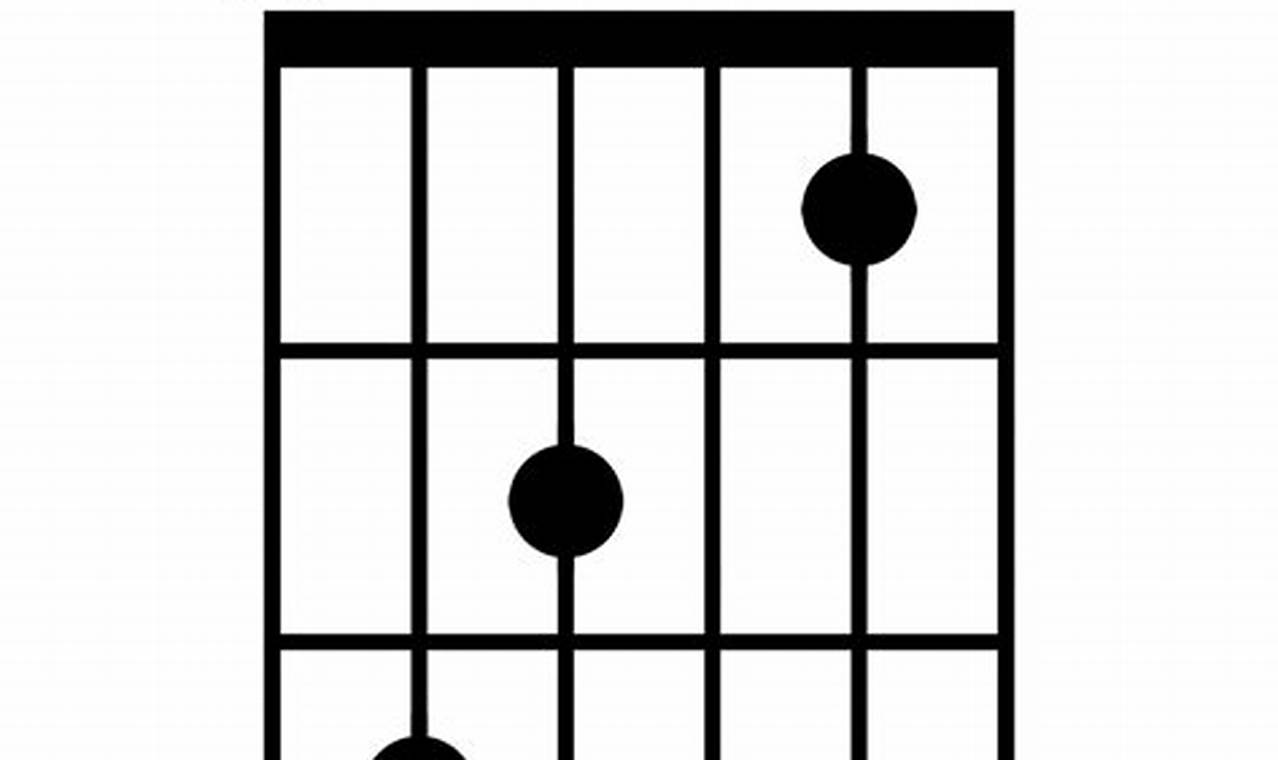 Unlock the Secrets of the B Sharp Guitar Chord: A Journey of Discovery and Insight Master the Art of Playing Guitar and Play Like a Pro Unlock the Secrets of the B Sharp Guitar Chord: A Journey of Discovery and Insight - Master the Art of Playing Guitar and Play Like a Pro