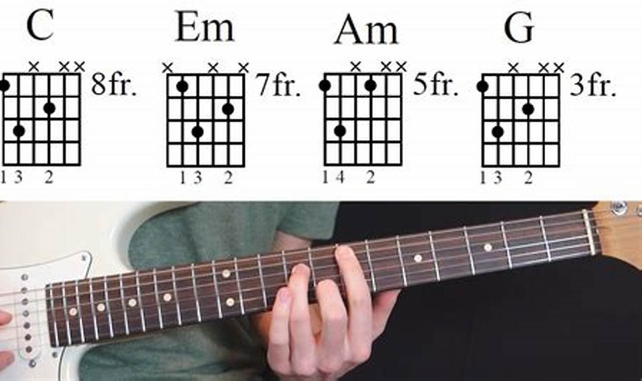 Unveiling the Ethereal Soundscapes of Ambient Guitar Chords - Master the Art of Playing Guitar and Play Like a Pro