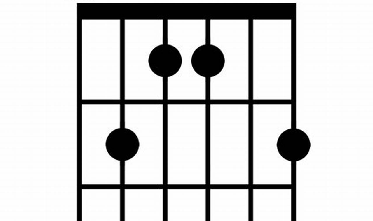 Unravel the Enigmatic B6 Chord on Guitar: A Journey of Discovery - Master the Art of Playing Guitar and Play Like a Pro