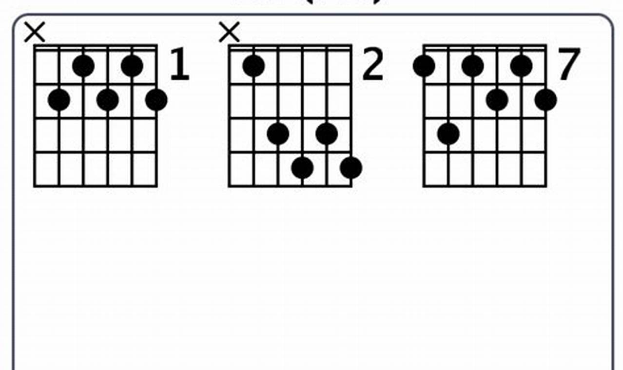 Unveil the Secrets of the Elusive b7 b9 Guitar Chord: A Journey of Discovery - Master the Art of Playing Guitar and Play Like a Pro