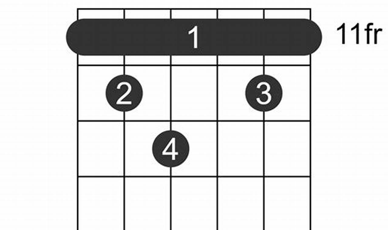 Unveiling the Secrets of the B7(b9) Guitar Chord: A Journey of Harmonic Mastery - Master the Art of Playing Guitar and Play Like a Pro