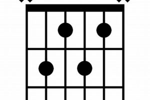 Unravel the Secrets of the Enigmatic b7b9 Chord Guitar - Master the Art of Playing Guitar and Play Like a Pro