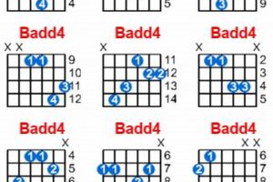 Unlock the Badd4 Guitar Chord: Discover Dissonant Harmonies and Transform Your Playing - Master the Art of Playing Guitar and Play Like a Pro