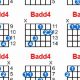 Unlock the Badd4 Guitar Chord: Discover Dissonant Harmonies and Transform Your Playing - Master the Art of Playing Guitar and Play Like a Pro