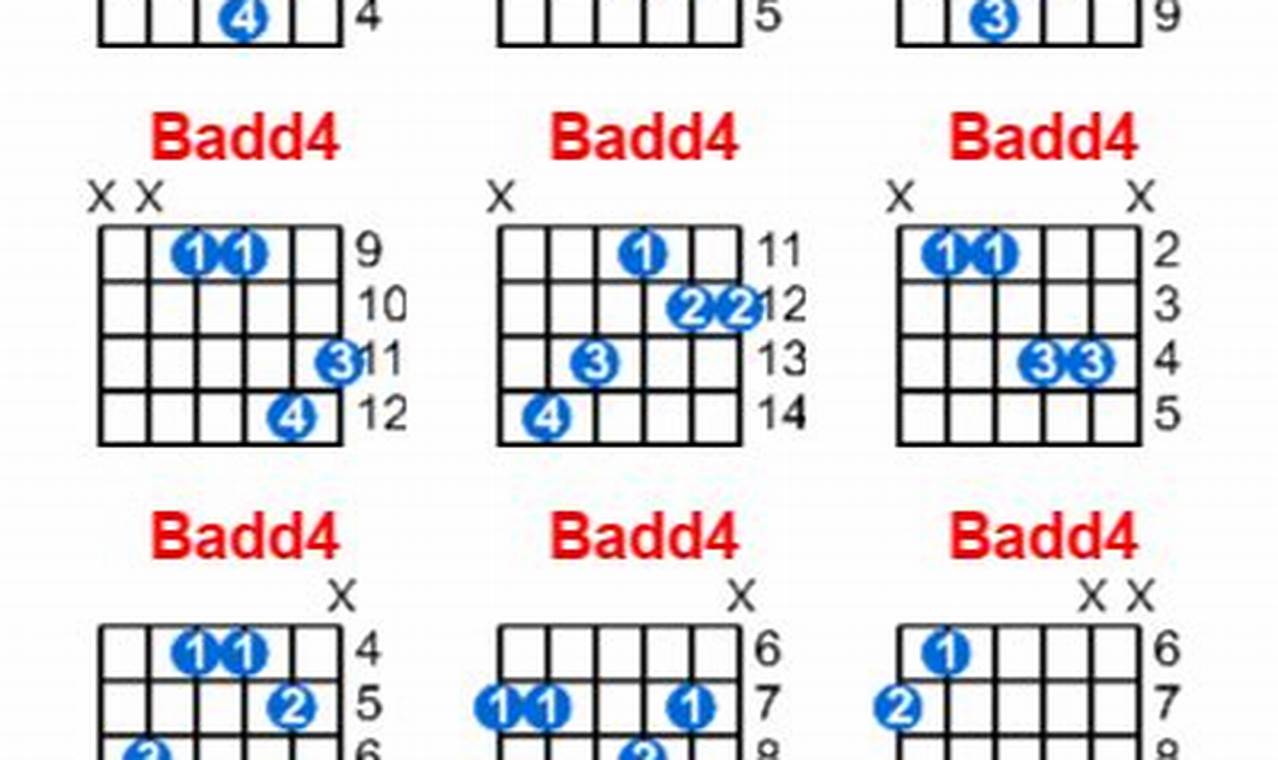 Unlock the Badd4 Guitar Chord: Discover Dissonant Harmonies and Transform Your Playing Master the Art of Playing Guitar and Play Like a Pro Unlock the Badd4 Guitar Chord: Discover Dissonant Harmonies and Transform Your Playing - Master the Art of Playing Guitar and Play Like a Pro