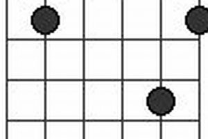 Unveiling the Enigmatic Badd9: A Journey into Sonic Possibilities - Master the Art of Playing Guitar and Play Like a Pro