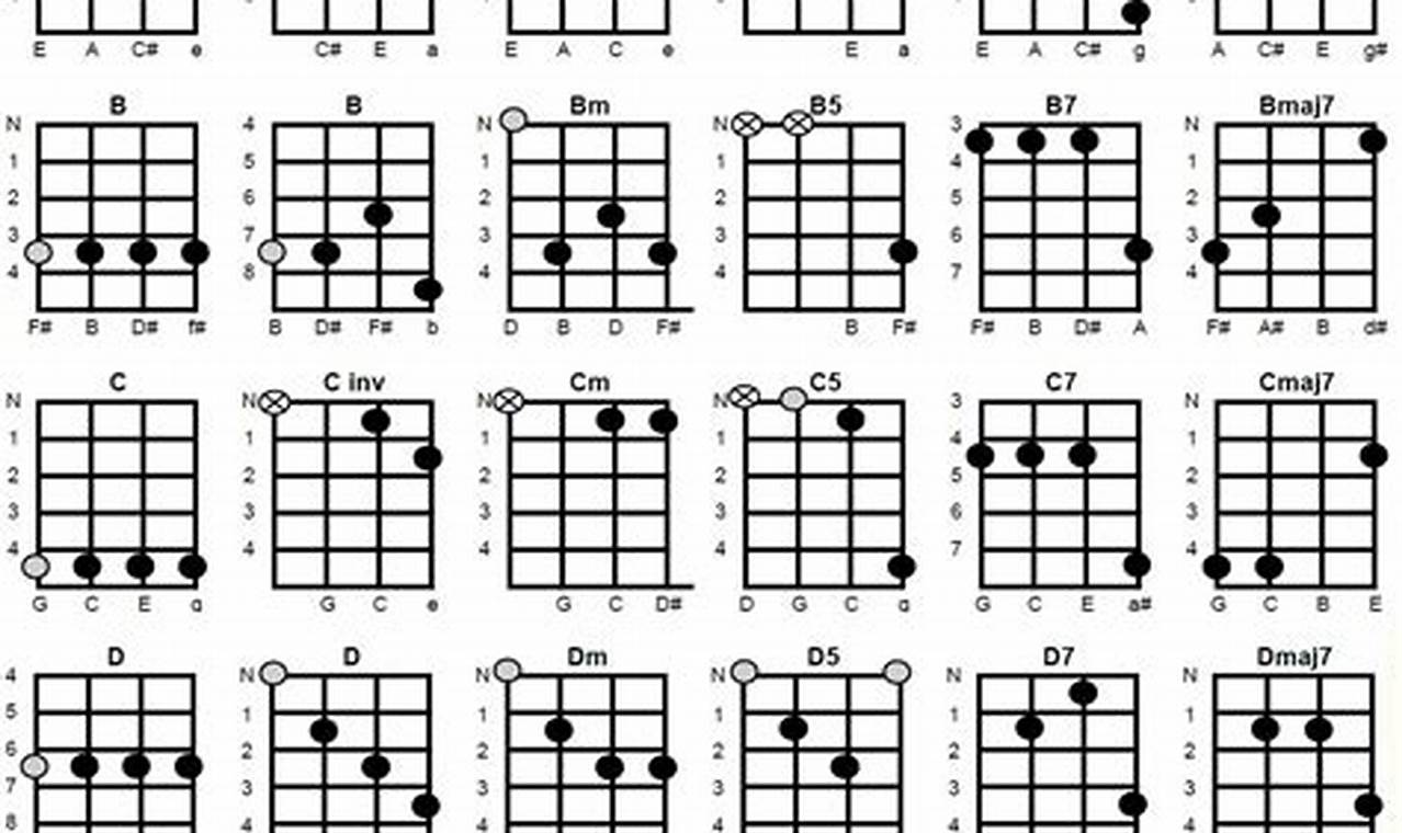 4 String Instruments Tuning Chart Unlock the Secrets of
