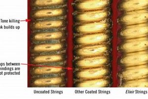 Unveiling the Secrets: Coated vs Uncoated Guitar Strings - Master the Art of Playing Guitar and Play Like a Pro