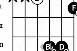 Unveiling the Secrets of the bb/d Guitar Chord: A Journey of Harmonic Exploration - Master the Art of Playing Guitar and Play Like a Pro