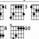 Unlock the Secrets of Bbmaj7 Guitar Chords: A Guide to Harmonic Mastery - Master the Art of Playing Guitar and Play Like a Pro