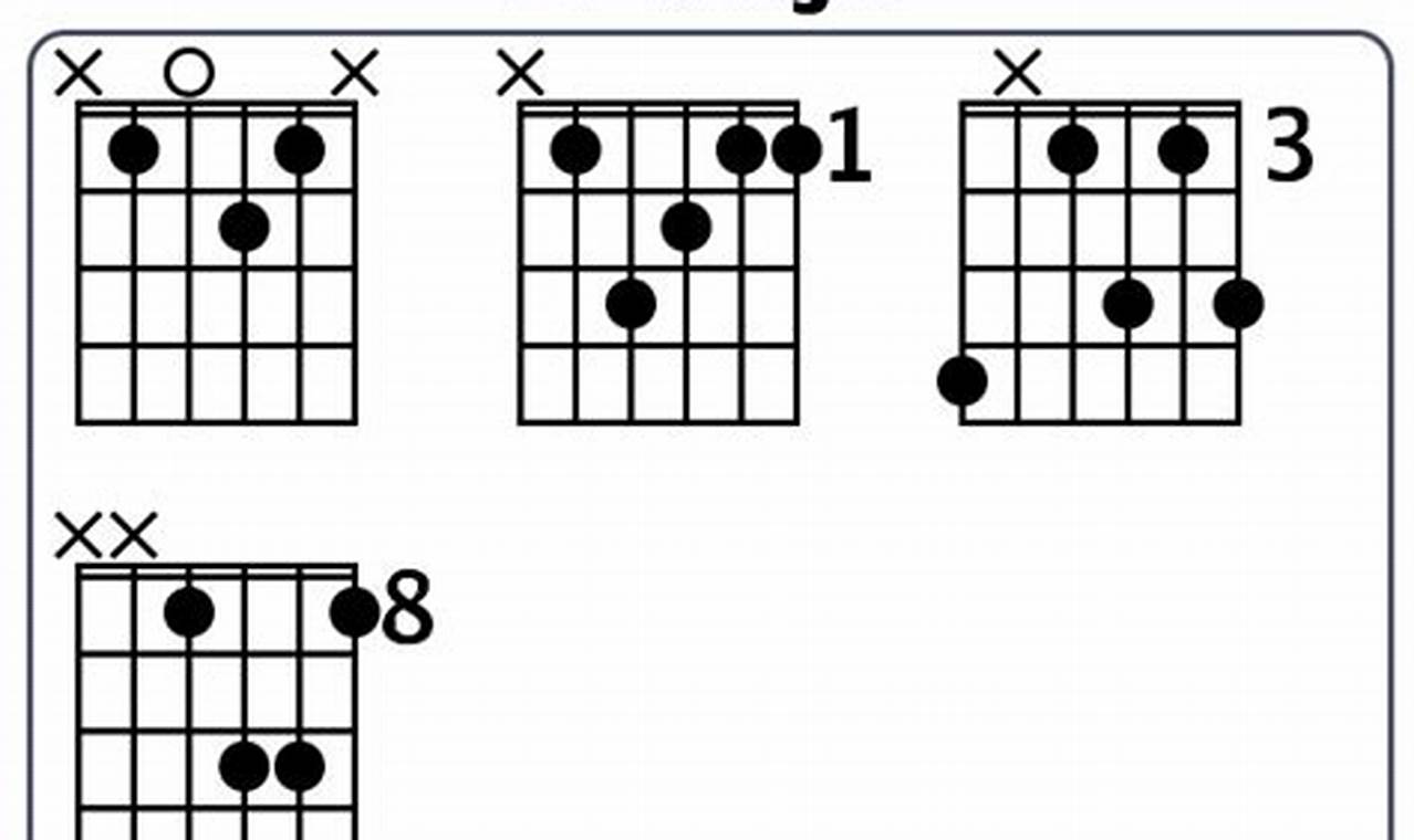 Unlock the Enigmatic bbmaj9: Discoveries and Insights for Guitarists - Master the Art of Playing Guitar and Play Like a Pro