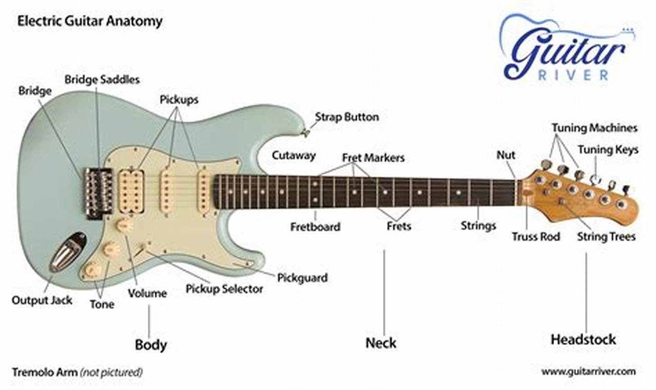 Unveiling the Intricacies of Electric Guitar Anatomy: A Journey of Discovery - Master the Art of Playing Guitar and Play Like a Pro