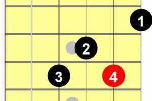 Unveiling the D#m Guitar Chord: A Harmonic Gem for Musical Expression - Master the Art of Playing Guitar and Play Like a Pro