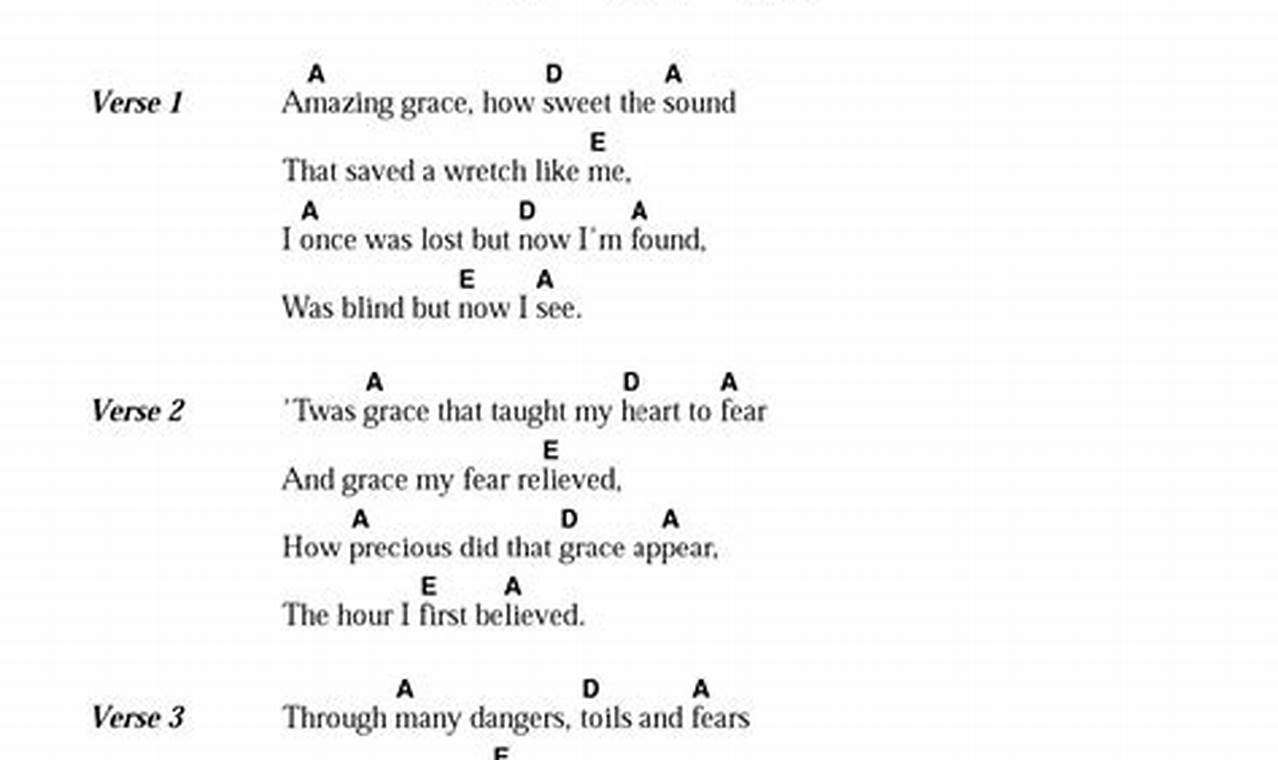 Unlock the Secrets of "Easy Amazing Grace Guitar Chords" and Elevate Your Playing Master the Art of Playing Guitar and Play Like a Pro Unlock the Secrets of "Easy Amazing Grace Guitar Chords" and Elevate Your Playing - Master the Art of Playing Guitar and Play Like a Pro