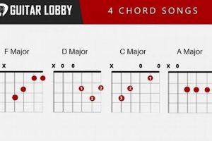 Unleash Your Musicality: Discover the Wonders of Easy Four Chord Guitar Songs Master the Art of Playing Guitar and Play Like a Pro Unleash Your Musicality: Discover the Wonders of Easy Four Chord Guitar Songs - Master the Art of Playing Guitar and Play Like a Pro