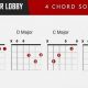 Unleash Your Musicality: Discover the Wonders of Easy Four Chord Guitar Songs - Master the Art of Playing Guitar and Play Like a Pro