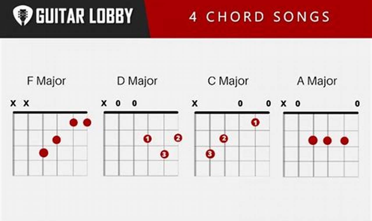 Unleash Your Musicality: Discover the Wonders of Easy Four Chord Guitar Songs Master the Art of Playing Guitar and Play Like a Pro Unleash Your Musicality: Discover the Wonders of Easy Four Chord Guitar Songs - Master the Art of Playing Guitar and Play Like a Pro