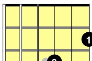 Unlock the Secrets of the D# Minor Chord on Guitar: Unveiling Its Power and Versatility Master the Art of Playing Guitar and Play Like a Pro Unlock the Secrets of the D# Minor Chord on Guitar: Unveiling Its Power and Versatility - Master the Art of Playing Guitar and Play Like a Pro