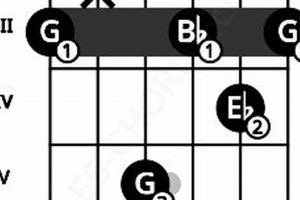 Unlock the Power of the Eb G Guitar Chord: Discoveries and Insights Await - Master the Art of Playing Guitar and Play Like a Pro
