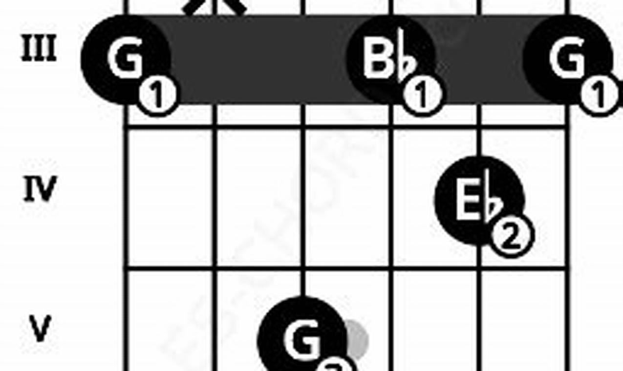 Unlock the Power of the Eb G Guitar Chord: Discoveries and Insights Await - Master the Art of Playing Guitar and Play Like a Pro