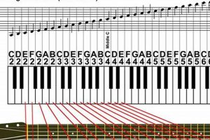 Unveiling the Secrets: A Journey Through the Notes of a 6-String Guitar - Master the Art of Playing Guitar and Play Like a Pro