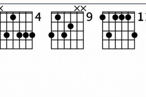 Unveiling the Ebm9: Discoveries and Insights for Guitar Chords Master the Art of Playing Guitar and Play Like a Pro Unveiling the Ebm9: Discoveries and Insights for Guitar Chords - Master the Art of Playing Guitar and Play Like a Pro