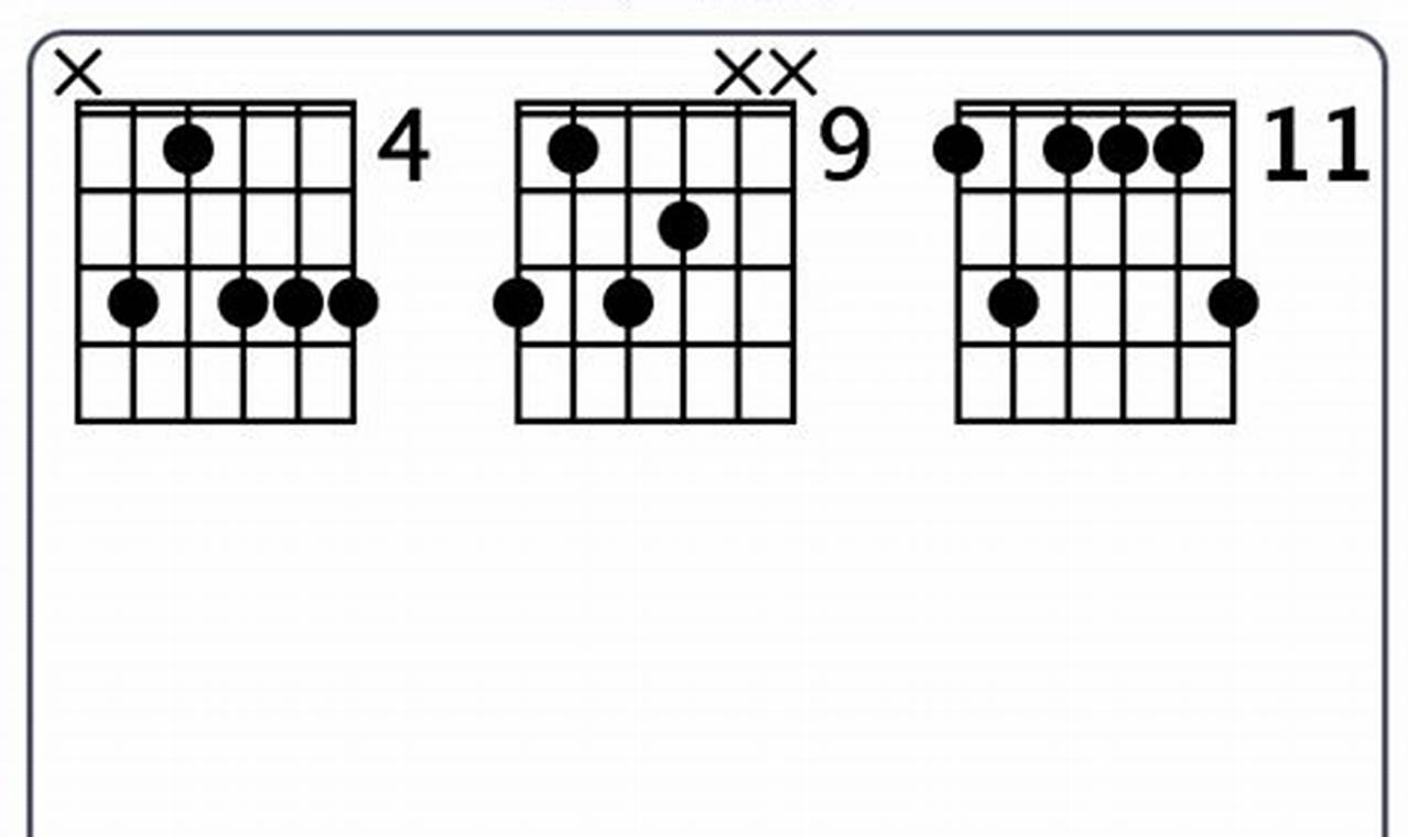 Unveiling the Ebm9: Discoveries and Insights for Guitar Chords - Master the Art of Playing Guitar and Play Like a Pro