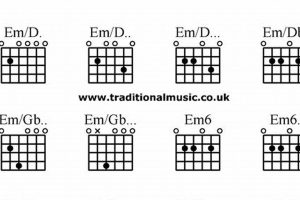 Unveil the Secrets of the Em/D Guitar Chord: A Journey of Discovery - Master the Art of Playing Guitar and Play Like a Pro