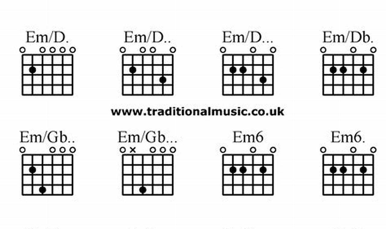 Unveil the Secrets of the Em/D Guitar Chord: A Journey of Discovery Master the Art of Playing Guitar and Play Like a Pro Unveil the Secrets of the Em/D Guitar Chord: A Journey of Discovery - Master the Art of Playing Guitar and Play Like a Pro