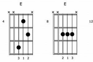 Unlock the Secrets and Sounds of the Em2 Guitar Chord: A Journey to Musical Expression - Master the Art of Playing Guitar and Play Like a Pro