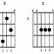 Unlock the Secrets and Sounds of the Em2 Guitar Chord: A Journey to Musical Expression - Master the Art of Playing Guitar and Play Like a Pro