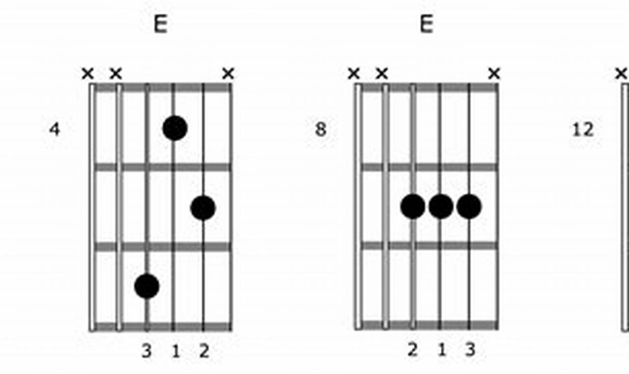 Unlock the Secrets and Sounds of the Em2 Guitar Chord: A Journey to Musical Expression - Master the Art of Playing Guitar and Play Like a Pro