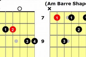 Unlocking the Secrets of the em7/d Chord: A Journey of Discovery - Master the Art of Playing Guitar and Play Like a Pro