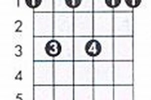 Unleash the Power of the F 11 Guitar Chord: A Journey into Harmonic Expansion and Dissonance - Master the Art of Playing Guitar and Play Like a Pro