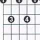 Unleash the Power of the F 11 Guitar Chord: A Journey into Harmonic Expansion and Dissonance - Master the Art of Playing Guitar and Play Like a Pro