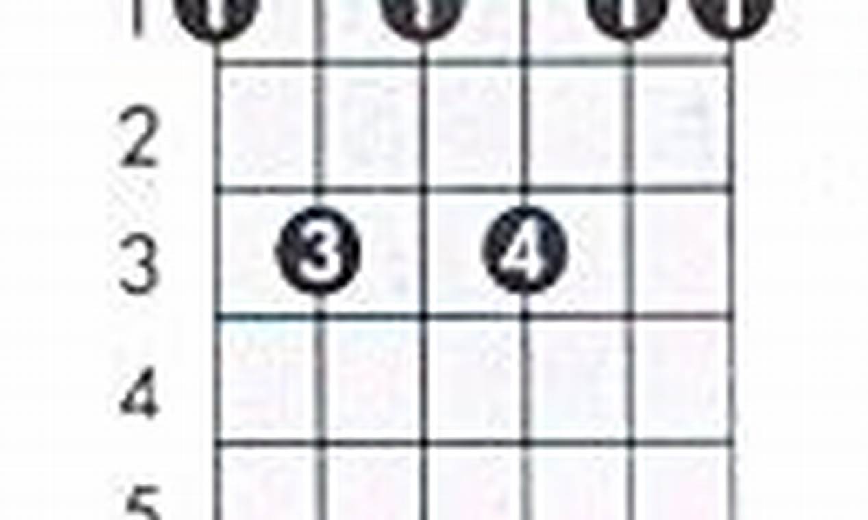 Unleash the Power of the F 11 Guitar Chord: A Journey into Harmonic Expansion and Dissonance - Master the Art of Playing Guitar and Play Like a Pro