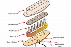 Discover the Hidden Sonic Potential of One String Guitar Pickups: Insights and Innovations Master the Art of Playing Guitar and Play Like a Pro Discover the Hidden Sonic Potential of One String Guitar Pickups: Insights and Innovations - Master the Art of Playing Guitar and Play Like a Pro