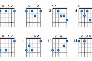 Unveiling the F Flat Chord: A Journey of Discovery and Insight - Master the Art of Playing Guitar and Play Like a Pro