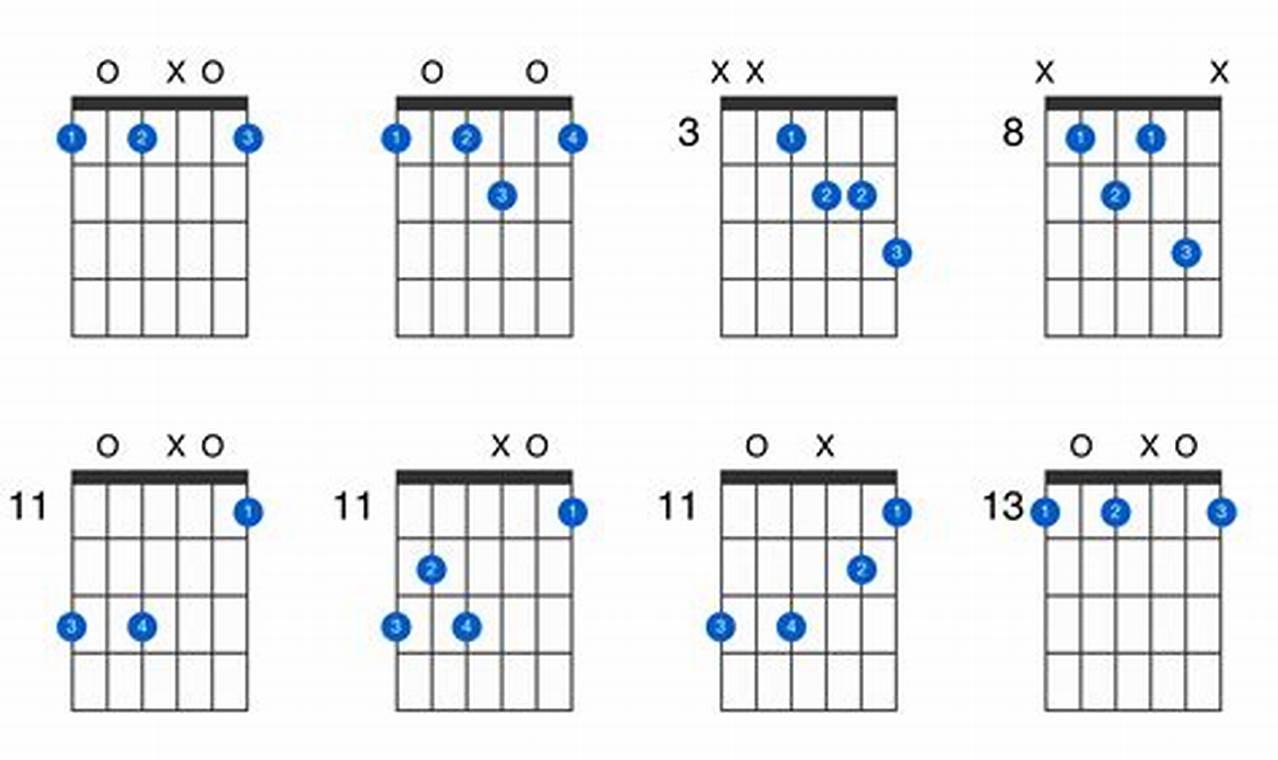 Unveiling the F Flat Chord: A Journey of Discovery and Insight - Master the Art of Playing Guitar and Play Like a Pro