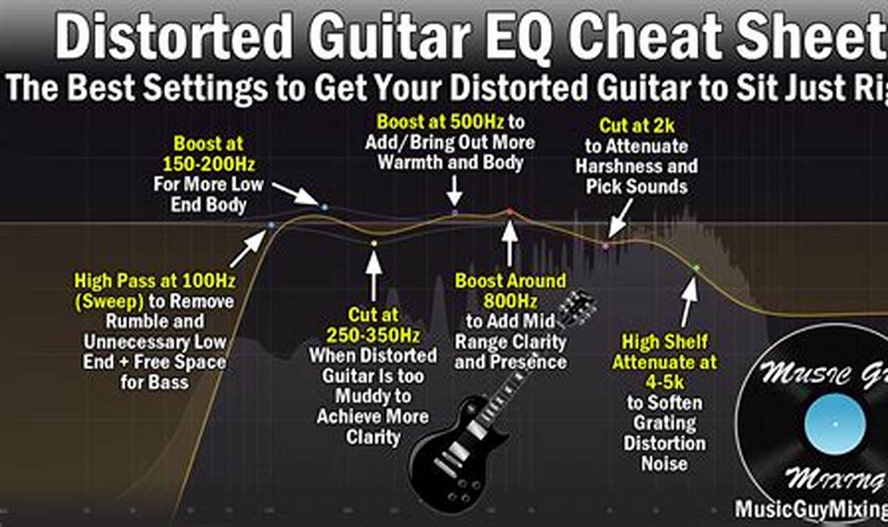 Uncover the Secrets to Sublime Electric Guitar Settings - Master the Art of Playing Guitar and Play Like a Pro