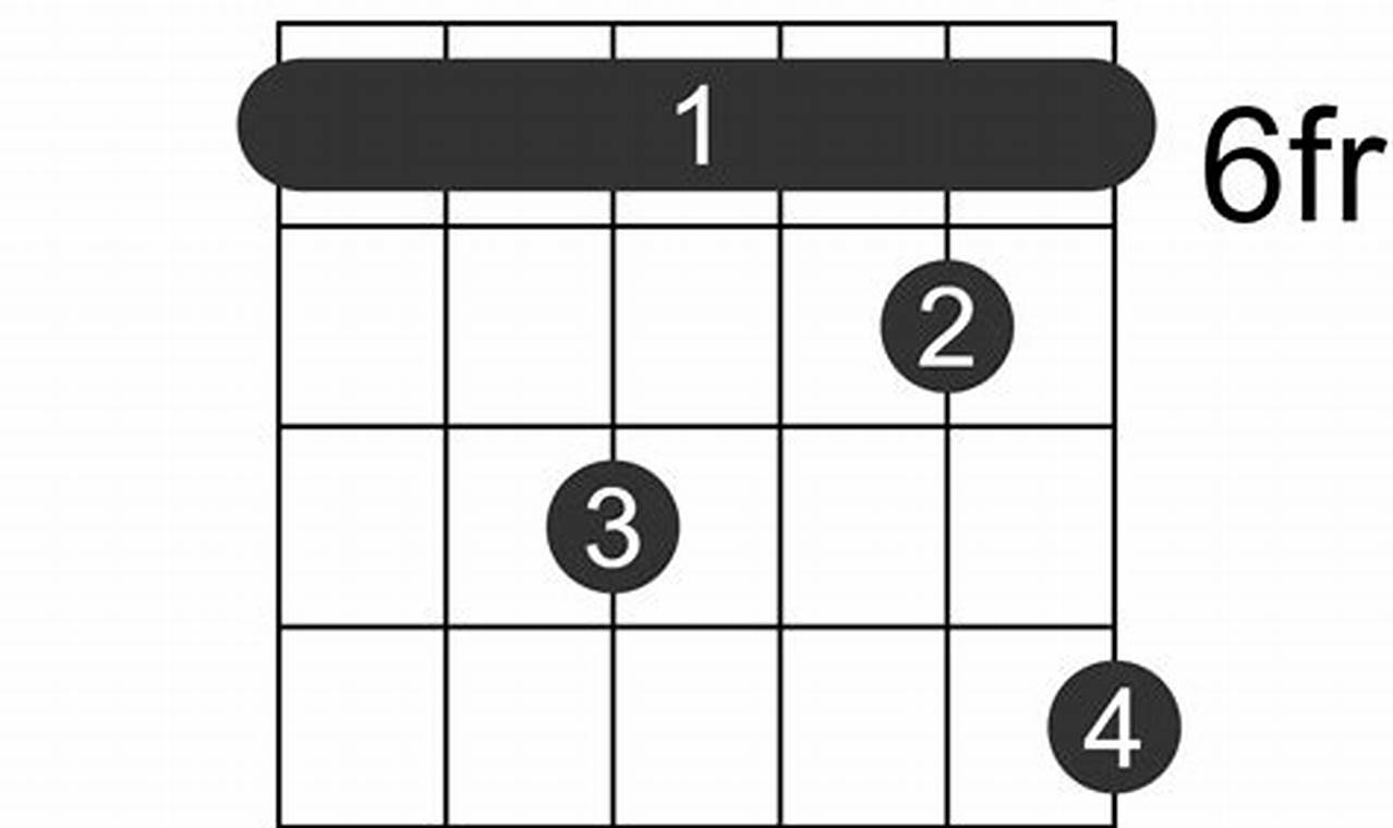 Unveiling the Secrets: Master the F# A# Guitar Chord and Unlock Endless Possibilities Master the Art of Playing Guitar and Play Like a Pro Unveiling the Secrets: Master the F# A# Guitar Chord and Unlock Endless Possibilities - Master the Art of Playing Guitar and Play Like a Pro